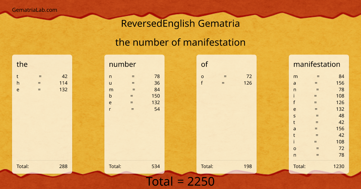 the number of manifestation in reversedEnglish Gematria